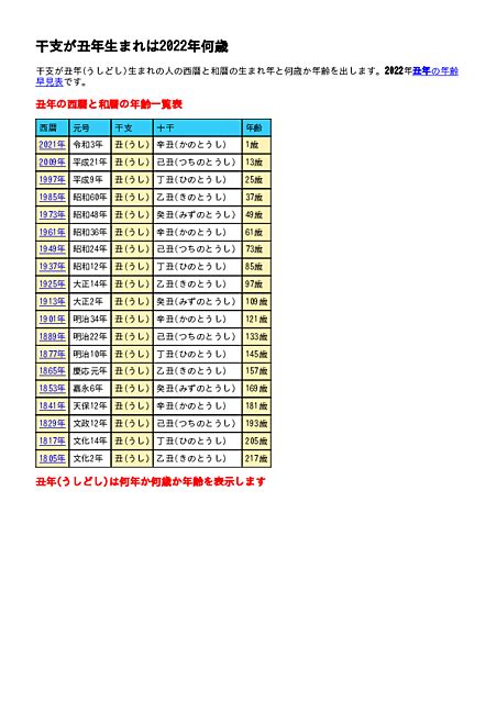 1997 丑年|丑年（うしどし） – 年齢・干支早見表